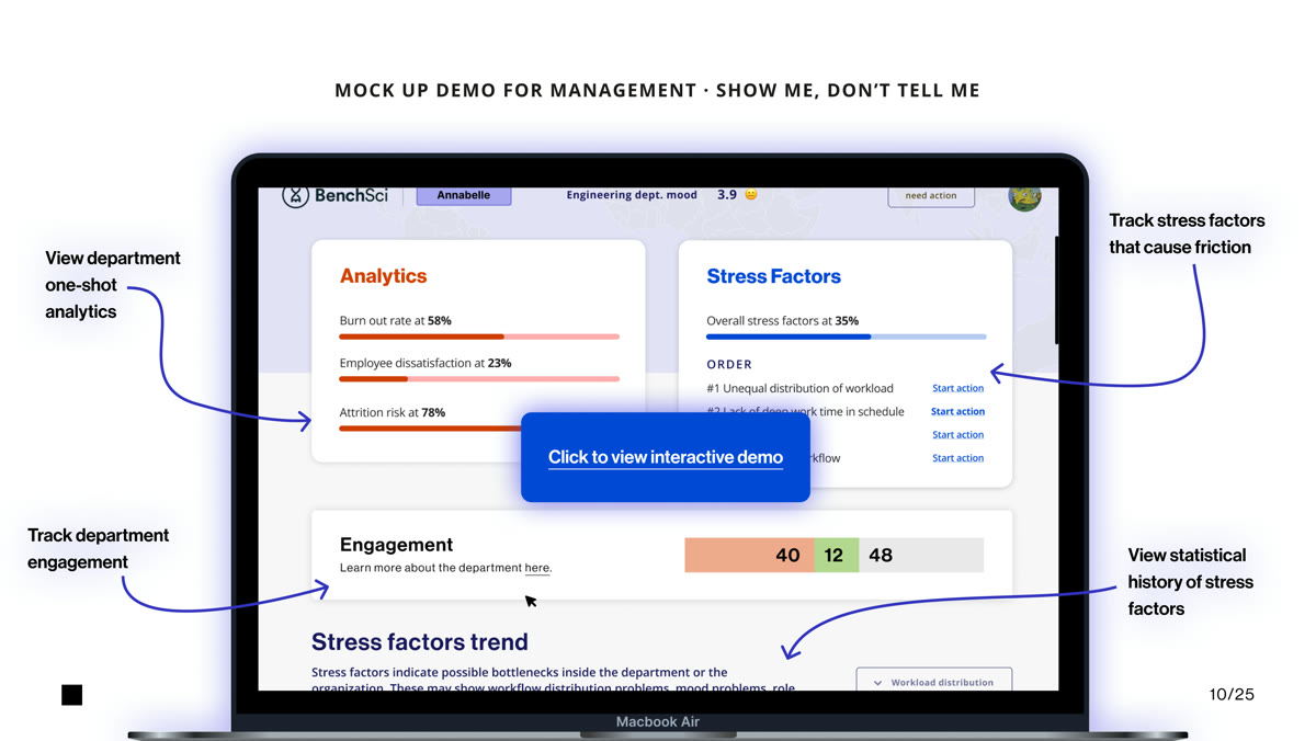 Proposed employee wellbeing analytics dashboard mockup from the BenchSci pitch deck